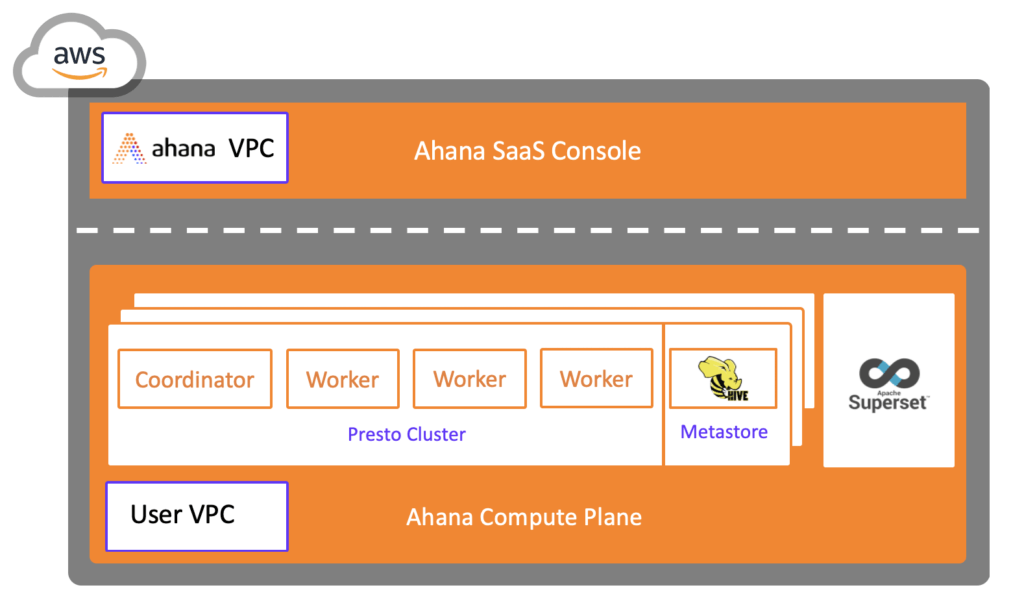 Ahana Cloud for Presto - Managed Service